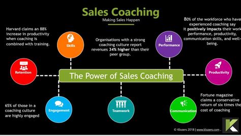 software sales coach|coaching for sales performance.